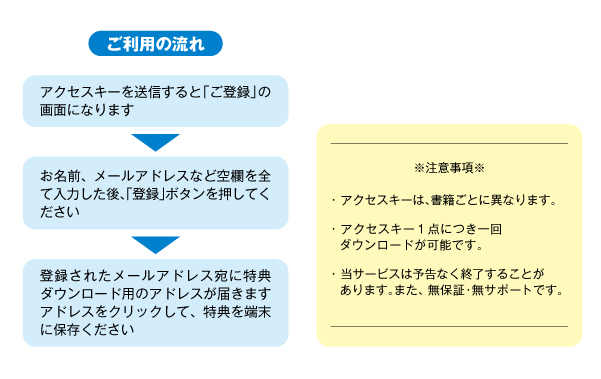 トレーダーズショップ : 購入特典ダウンロード