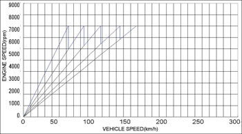 AE101用クロスミッションギヤセット | TRD