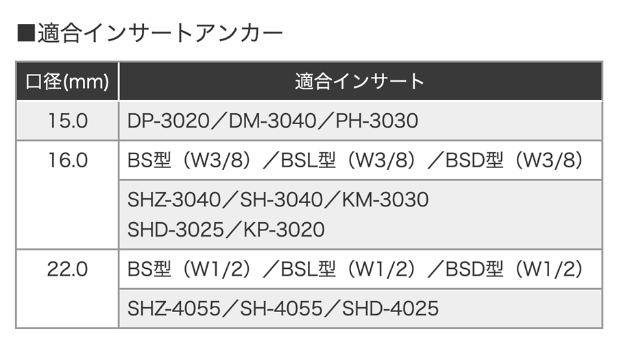 デッキビット | ホールソー | 製品情報 | ユニカ株式会社 [UNIKA CO