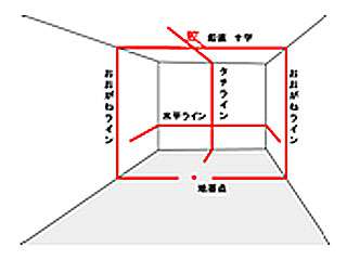テクノ販売 ハイパワーラインレーザー LTK-H5001N ウエダ金物【公式