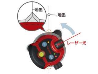 タジマ ZERO-TY 縦・横レーザー墨出し器 ウエダ金物【公式サイト】