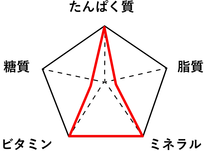 フォーミュラ食とは｜ObeCure----フォーミュラ食「オベキュア」