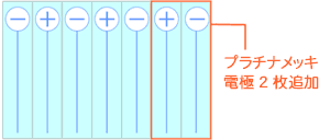日本トリム製 三和 還元粋RW-7 新品未使用品