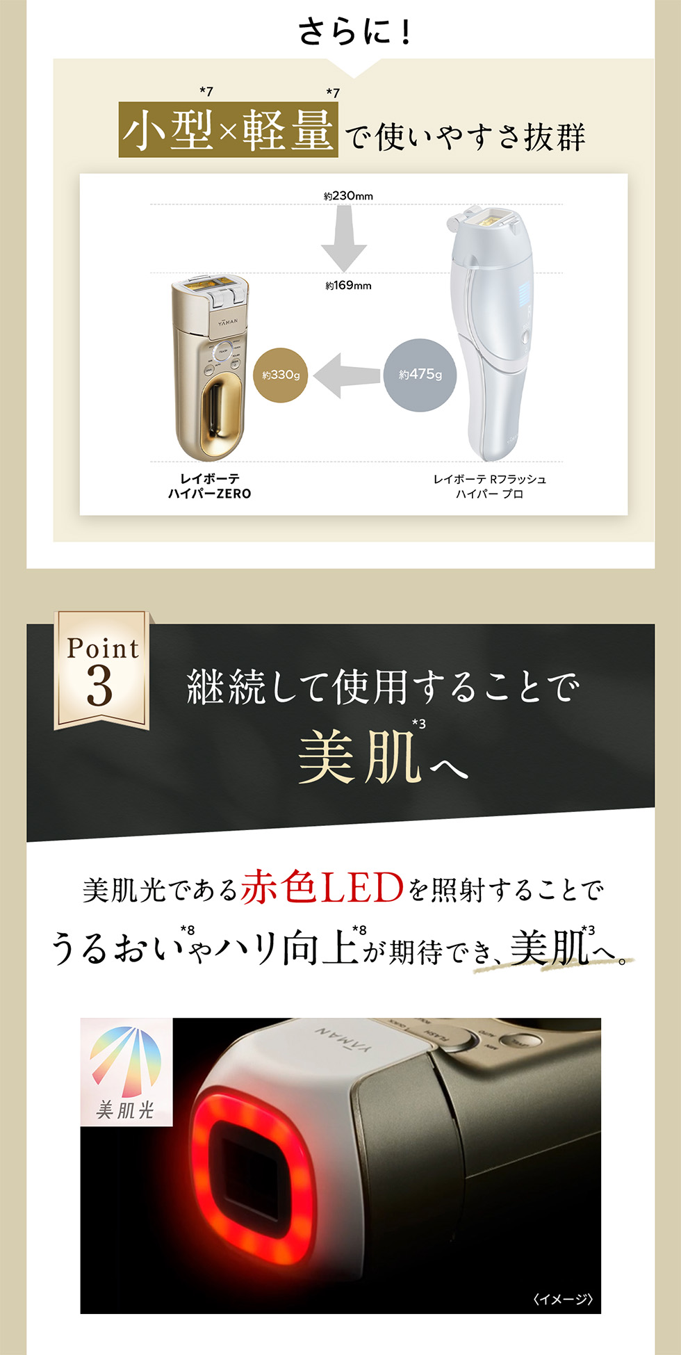 レイボーテ ハイパーZERO｜ヤーマン公式通販サイト | ヤーマン