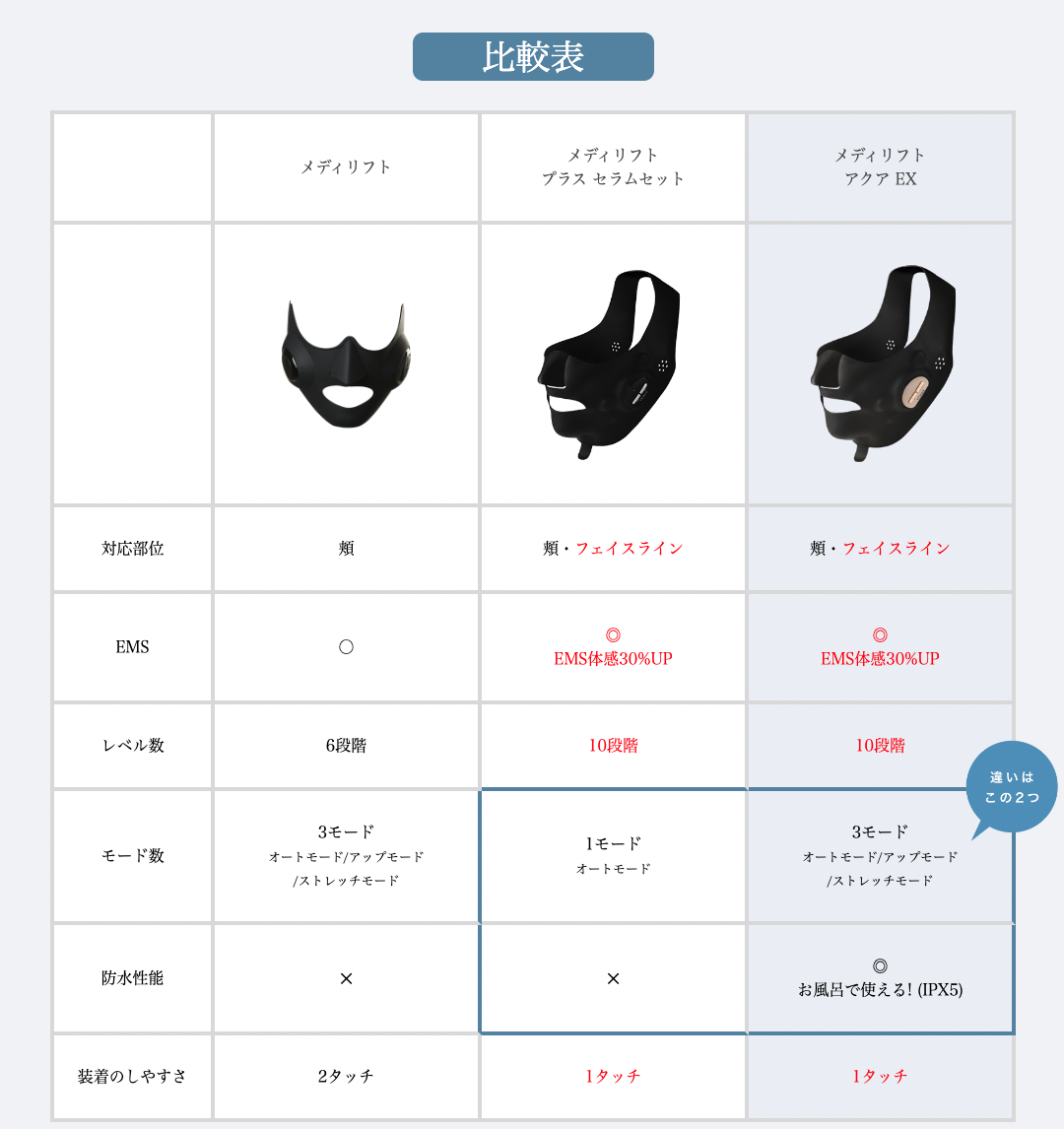 メディリフト アクア EX｜ヤーマン公式通販サイト | ヤーマン