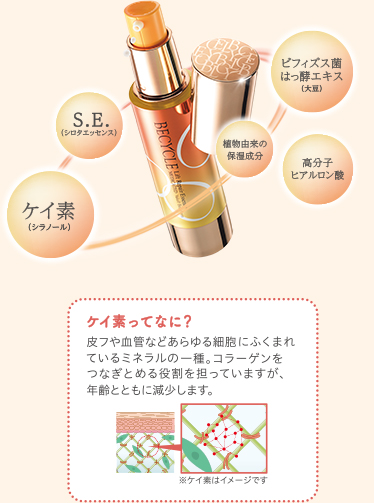 BECYCLE | Yakult Beautiens