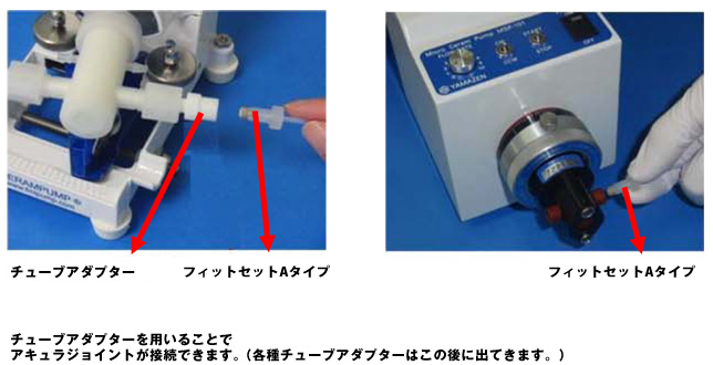 組込型定量ポンプ｜分離精製液体クロマトグラフの山善