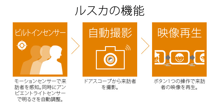 PHV MAC12 brinno モーション起動式ドアスコープカメラ 【留守番カメラ