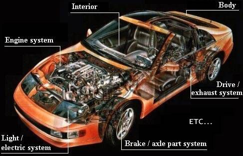 フェアレディZオーナーネットワーク【FALCON】 Z32トラブル報告ページ
