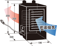 ZC-αシリーズ｜ゼンスイ株式会社