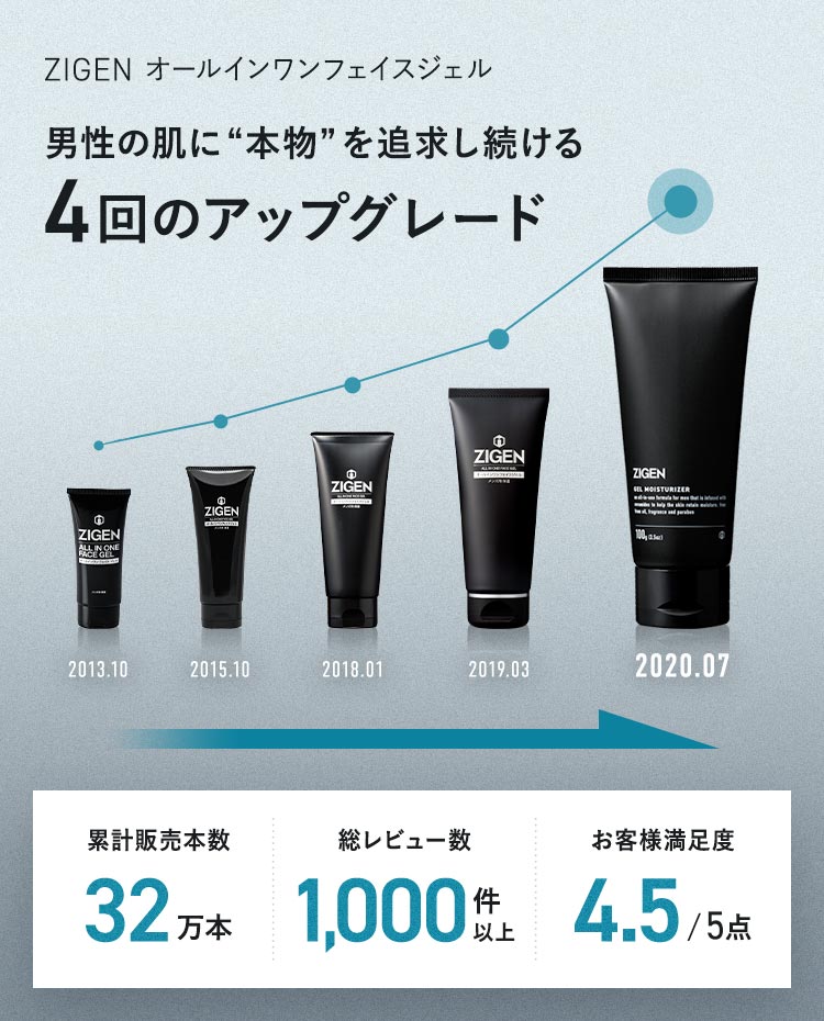 メンズコスメ リーディングカンパニー「ZIGEN」ブランド設立9周年