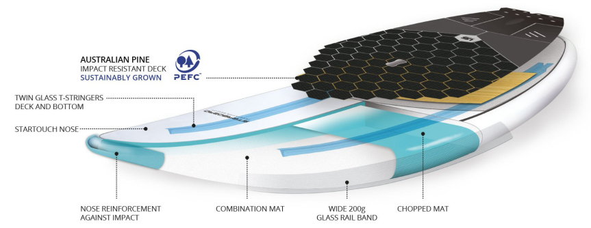 スターボード ハイパーナッツ 2022 2023