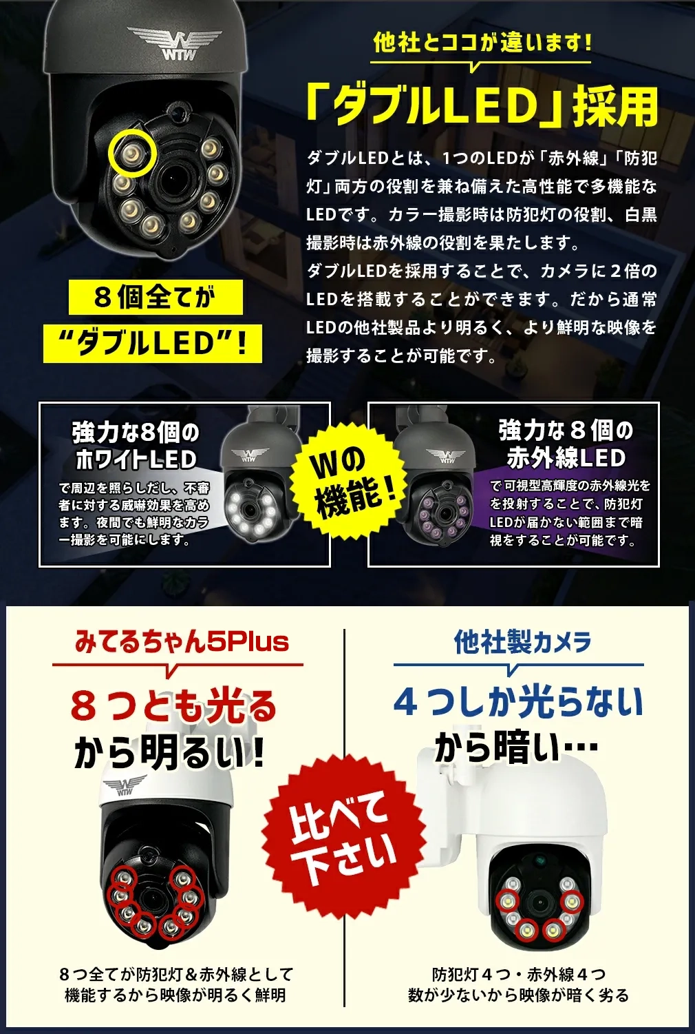 予約受付】防犯灯カメラ みてるちゃん5Plus(プラス) 【キャンペーン