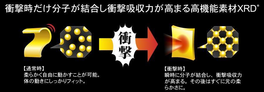 鎧武者 / YOROI MUSHA | SNOWBOARD PROTECTOR