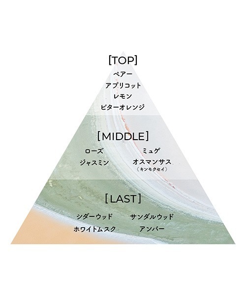 Aiam（アイアム） 香水 チャプター29 50mL レディース メンズ