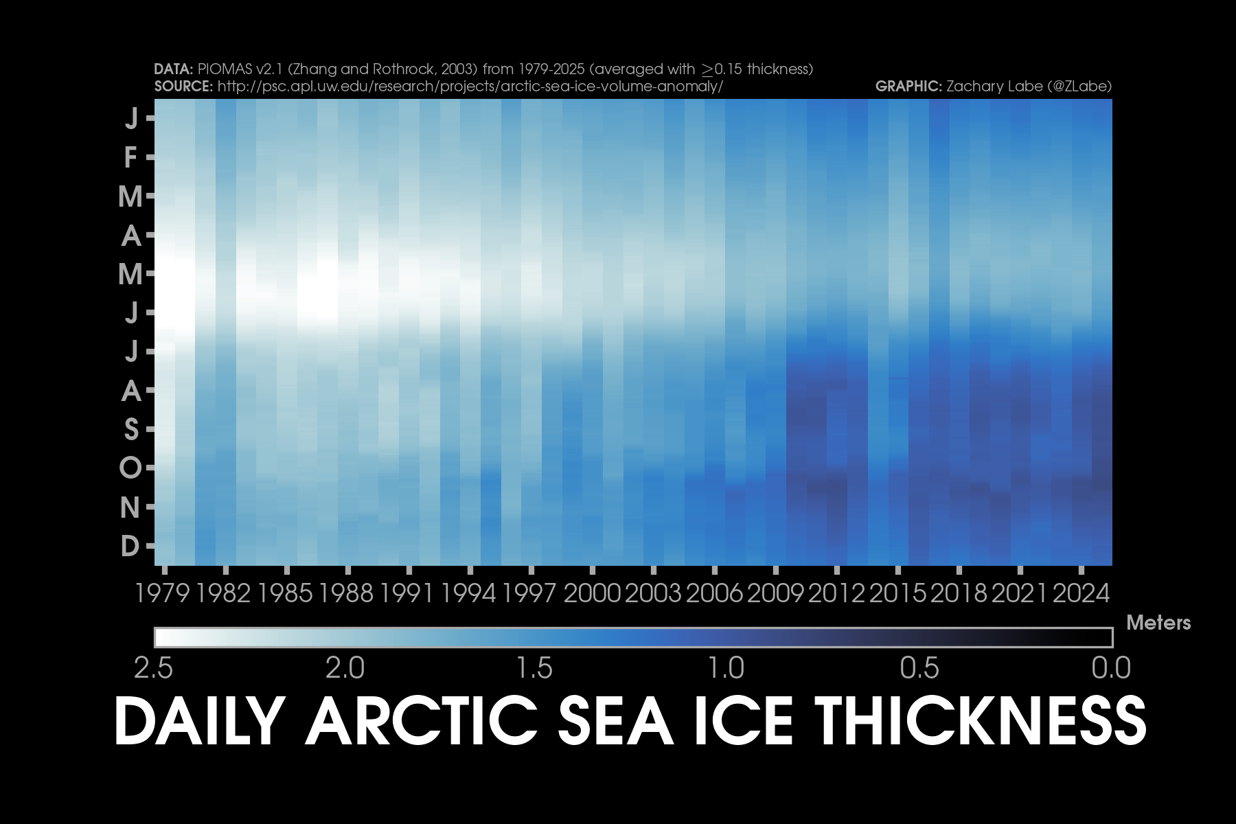 Arctic: Sea-Ice Thickness/Volume – Zachary Labe