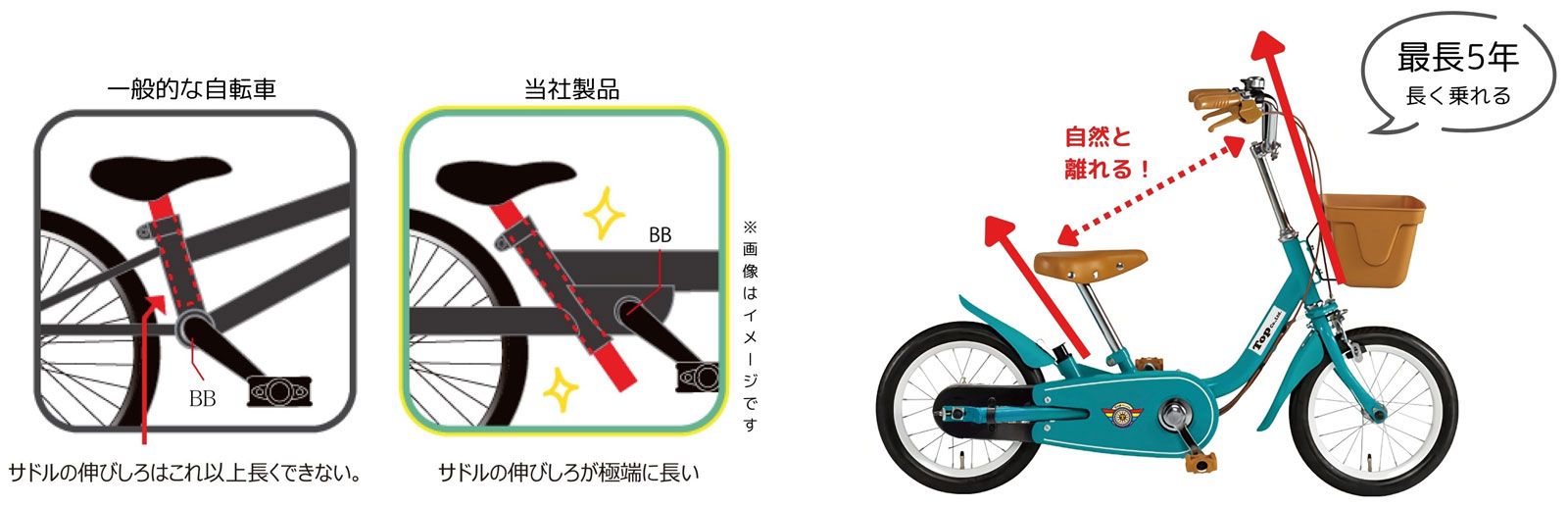 いきなり自転車 子供自転車 14インチ 人気 売れ筋 かじとり式 押し手棒