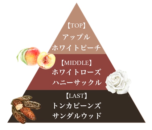 オーデコロン(サボンフレスコ)/Eau de Cologne(Savon Fresco