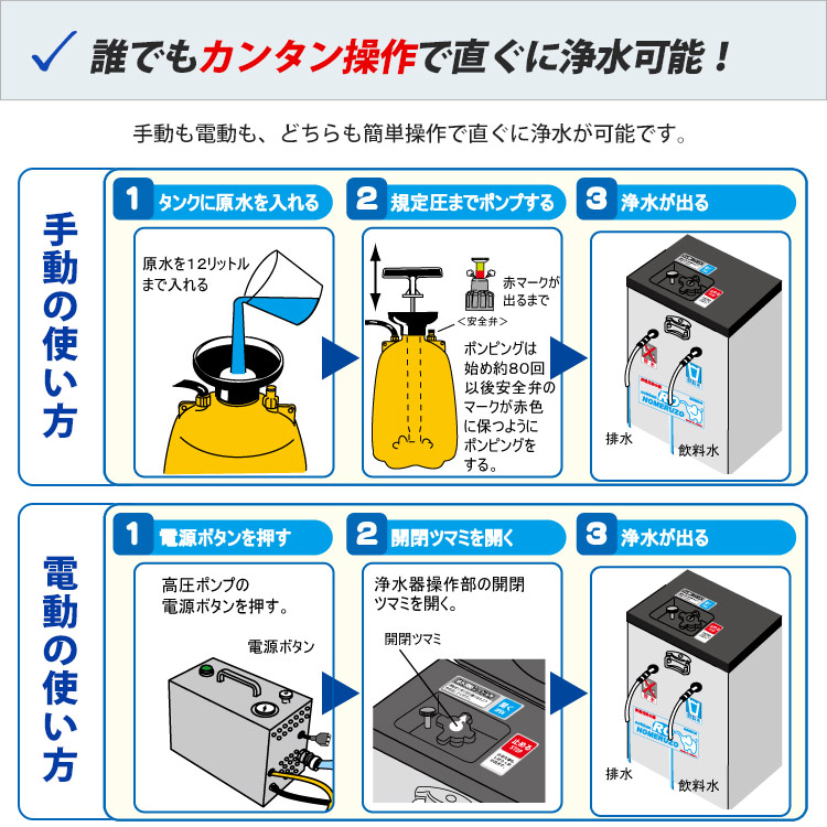 ミヤサカ工業 コッくん飲めるゾウ RO 電動・手動併用タイプ MJRO-03