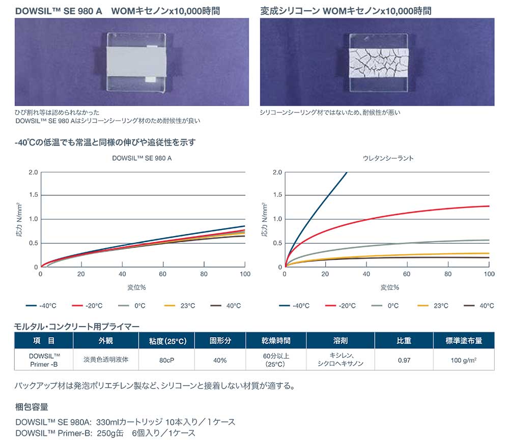 欠品・4月入荷予定】ダウ・東レ SE980A グレー 10本／箱 ＜1成分形