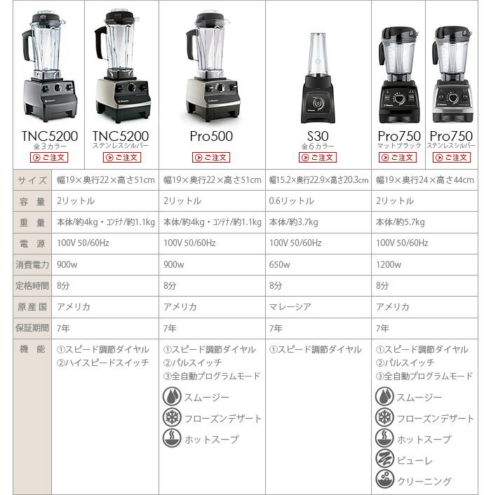 正規販売店 バイタミックス ウエットコンテナ 2.0リットル タンパー付