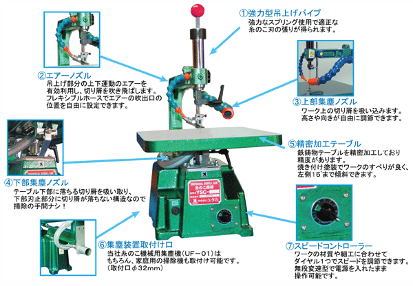 メーカー欠品、4月上旬以降予定】ユタカ 卓上木工糸のこ盤（鋳物定盤