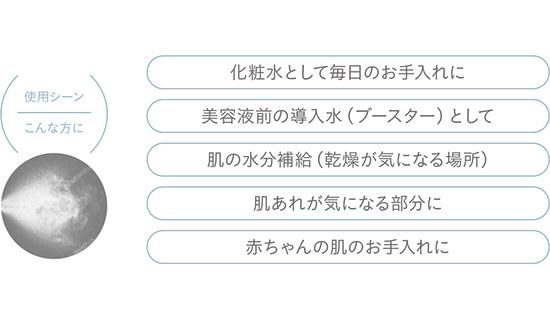 ダナエウォーター | Gleama