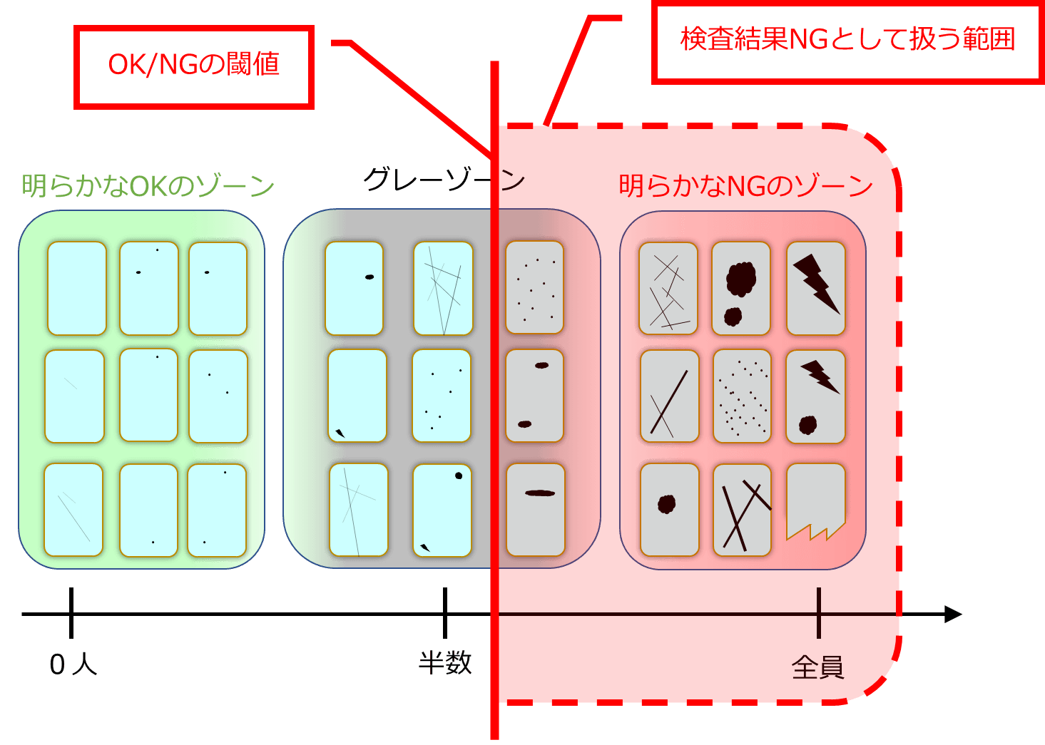 外観検査とグレーゾーン