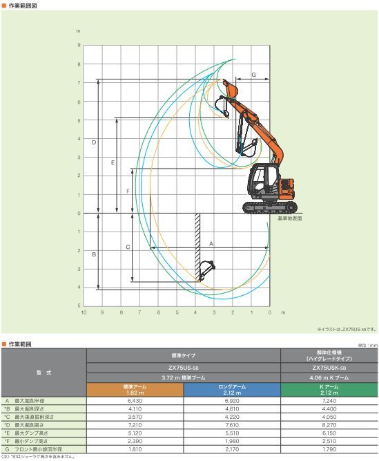 商品紹介｜建設機械のレンタル・リース【北海産業】