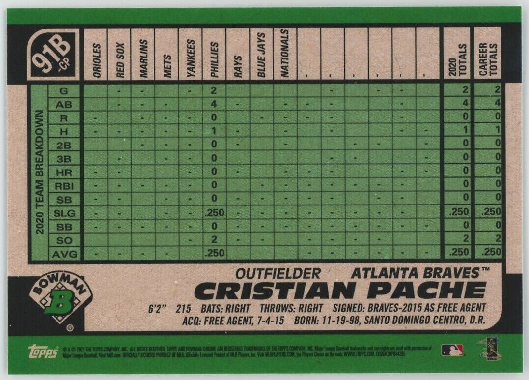 2021 Bowman Chrome Cristian Pache Rookie 1991 Insert Braves