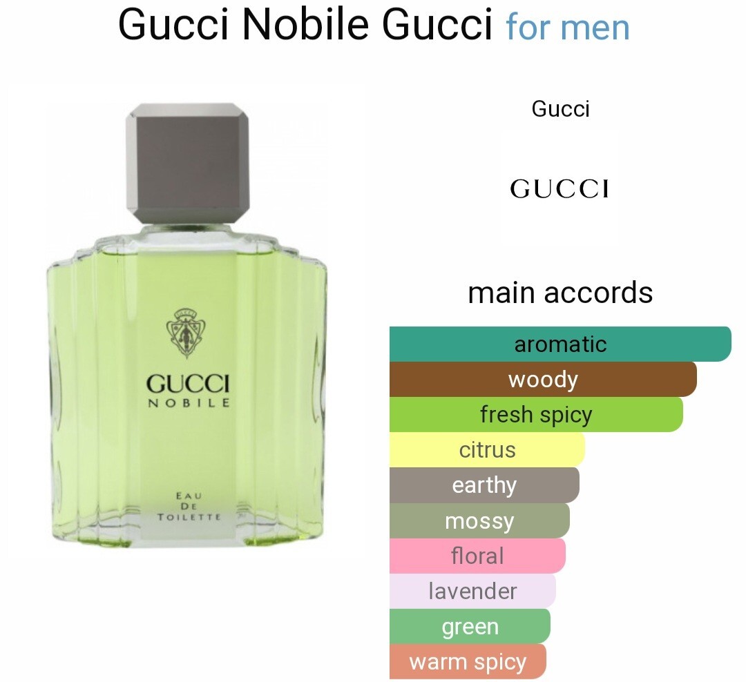 GUCCI NOBILE - Eau de Toilette - 2.0 FL. OZ. / 60 ML Splash | eBay