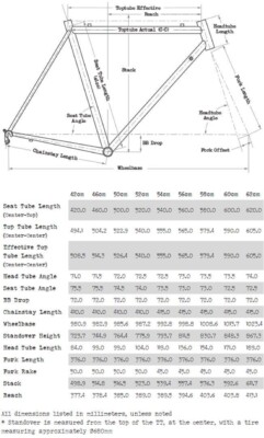 Surly Pacer 54 New Frame with Chris King Headset Free Shipping