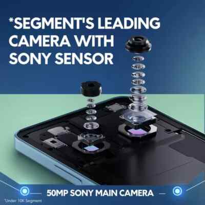 POCO M7 5G (Ocean Blue, 128 GB) (6 GB RAM) | eBay