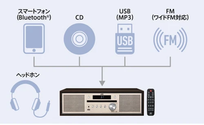 JVC Kenwood Victor NX-W30 Compact Stereo Audio System Bluetooth CD