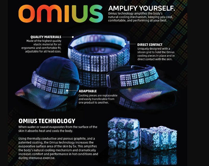 Understanding The Omius Cooling Headband