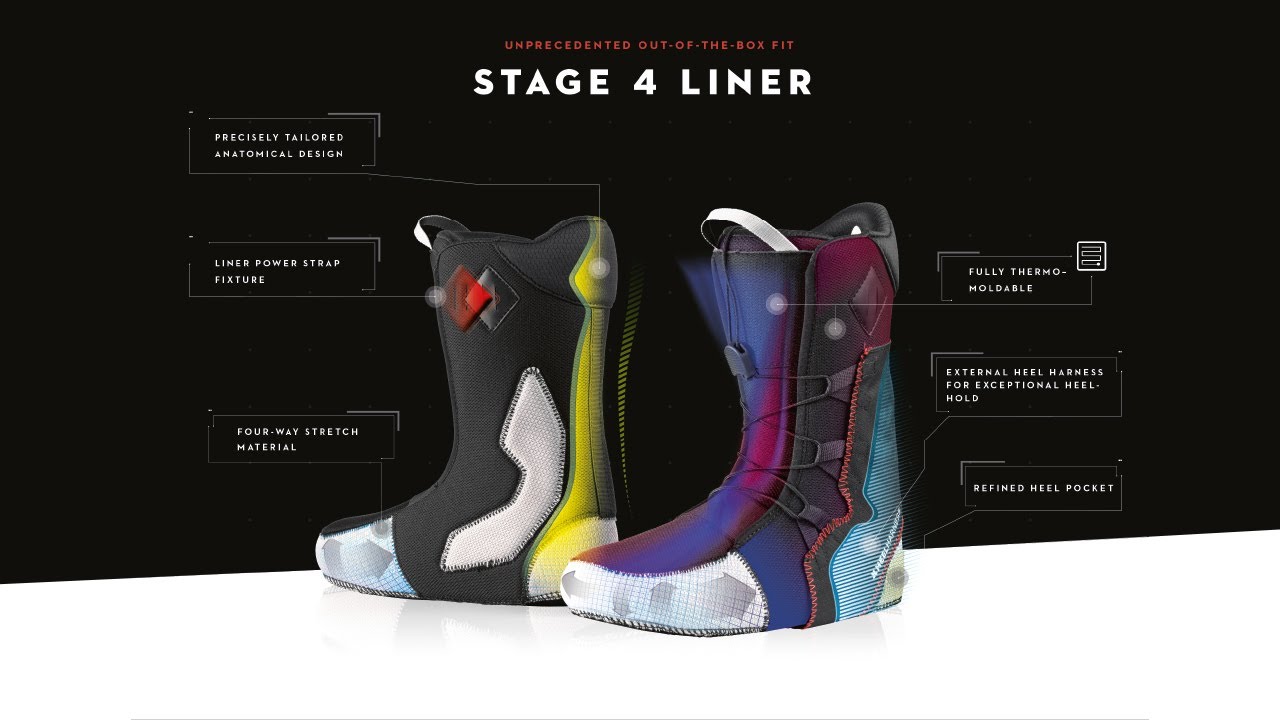 DEELUXE Stage 4 Snowboard Liner - Next Generation Snowboard Boot