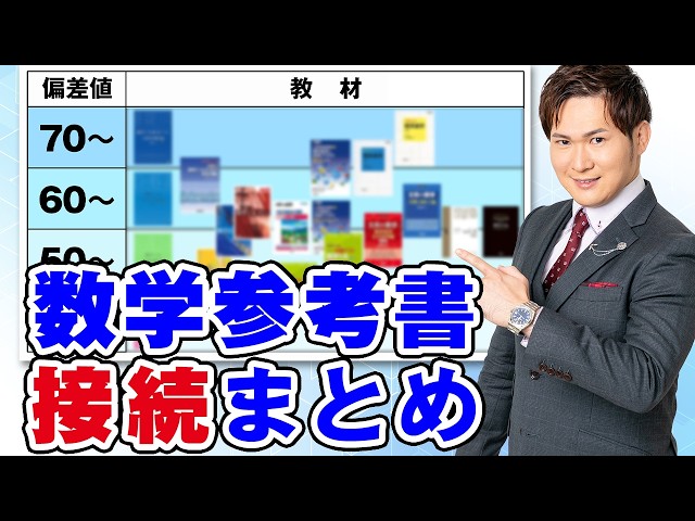 2025 Latest Edition] Complete Map of Mathematics Textbook