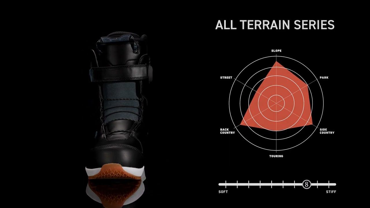 DEELUXE EMPIRE 23-24 Snowboard Boots - YouTube