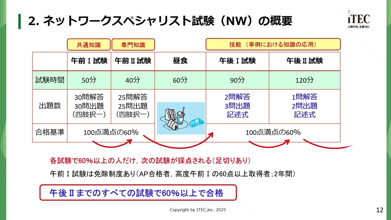 令和7年 2025年春期合格目標 TAC ネットワークスペシャリスト DVD 令和7