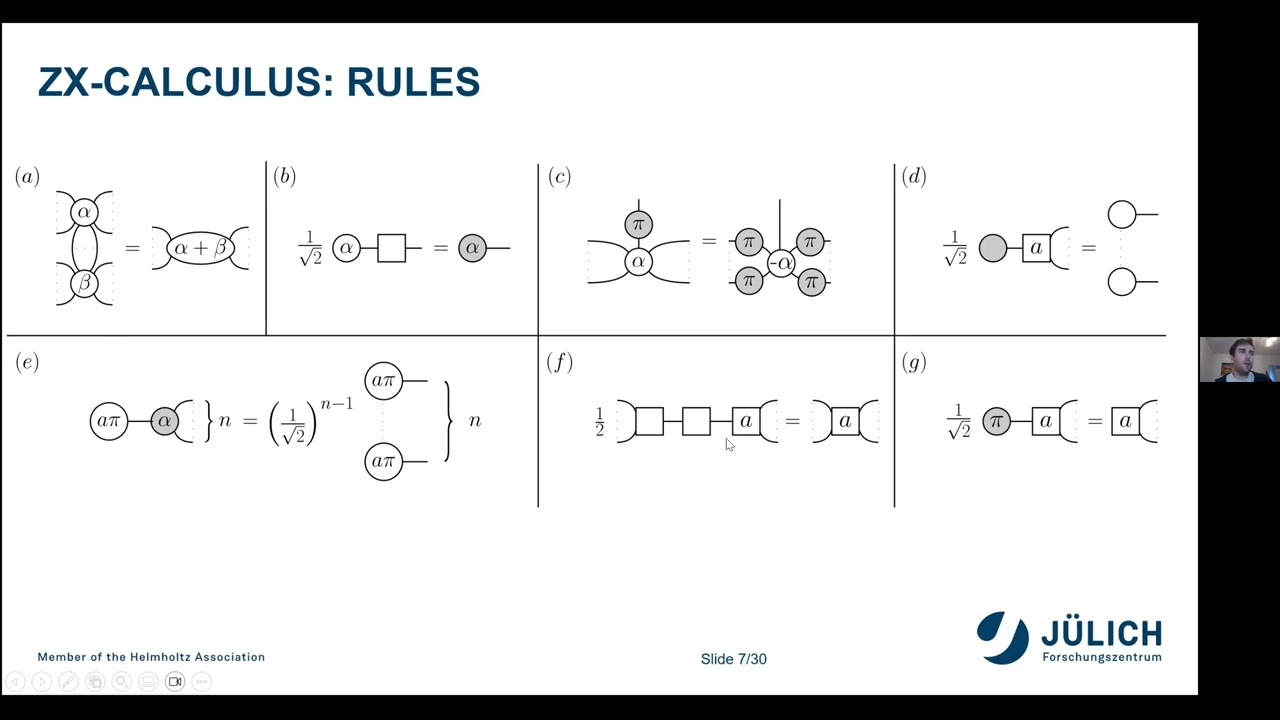 Bridging Wire and Gate Cutting with ZX-Calculus - Marco Schumann