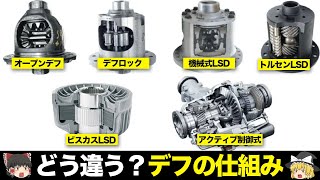 保存版】デファレンシャルギヤの仕組み、種類、特徴を徹底解説【デフ