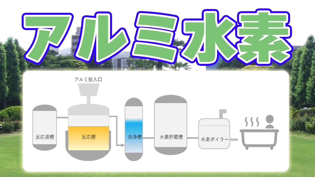 温泉】アルミ廃棄物から『水素』を製造する新技術！【スーパー反応液