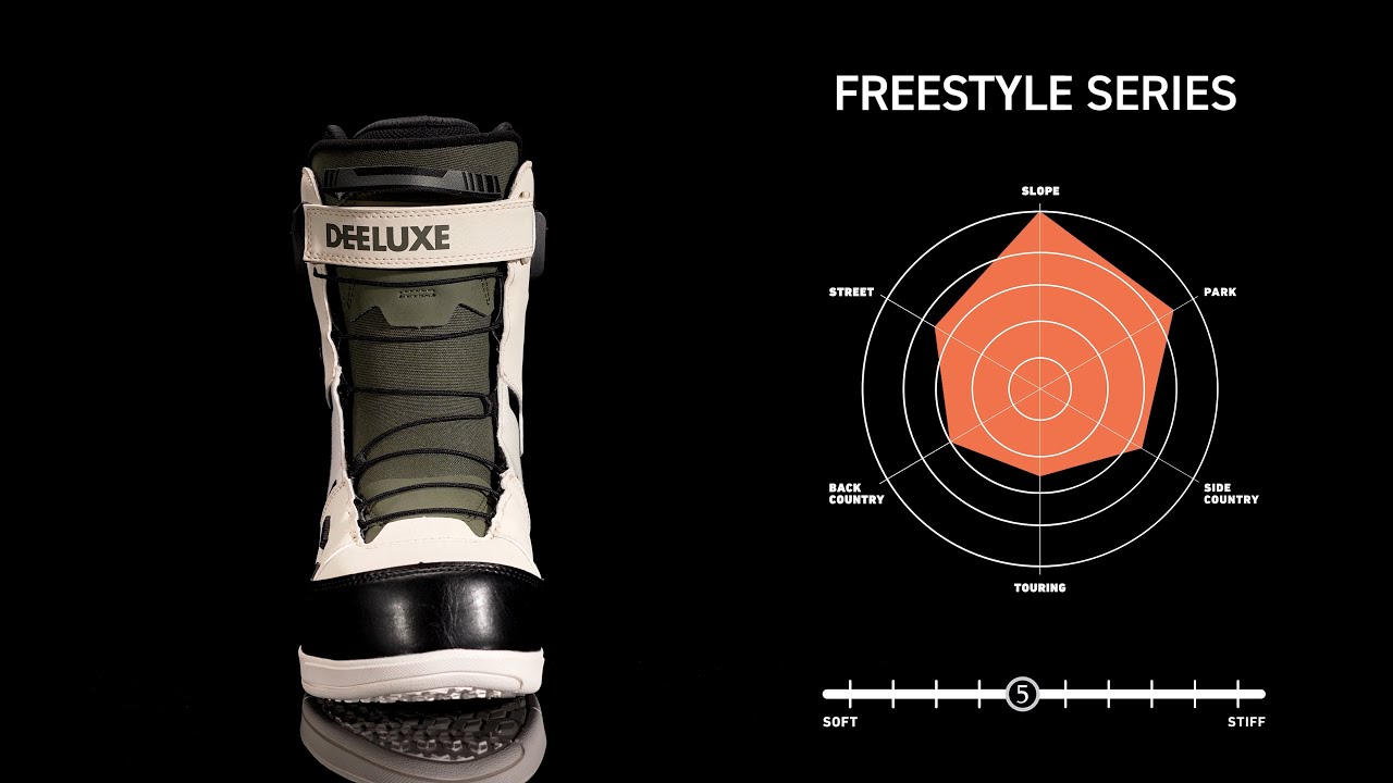 DEELUXE ID 23-24 Snowboard Boots - YouTube