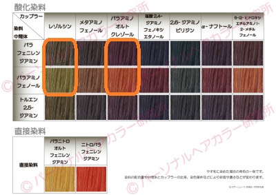 オレンジ系のヘアカラー染料 | ヘアカラー剤の色別染料配合 | ヘア