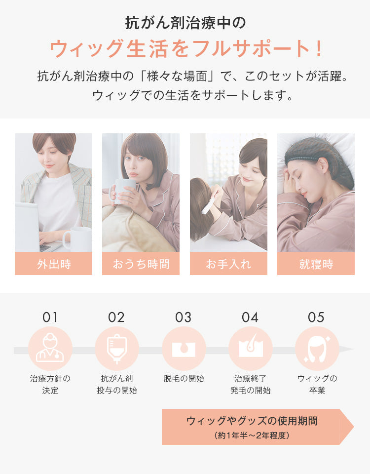 はじめての抗がん剤治療 安心準備セット（人工毛）｜リネアストリア