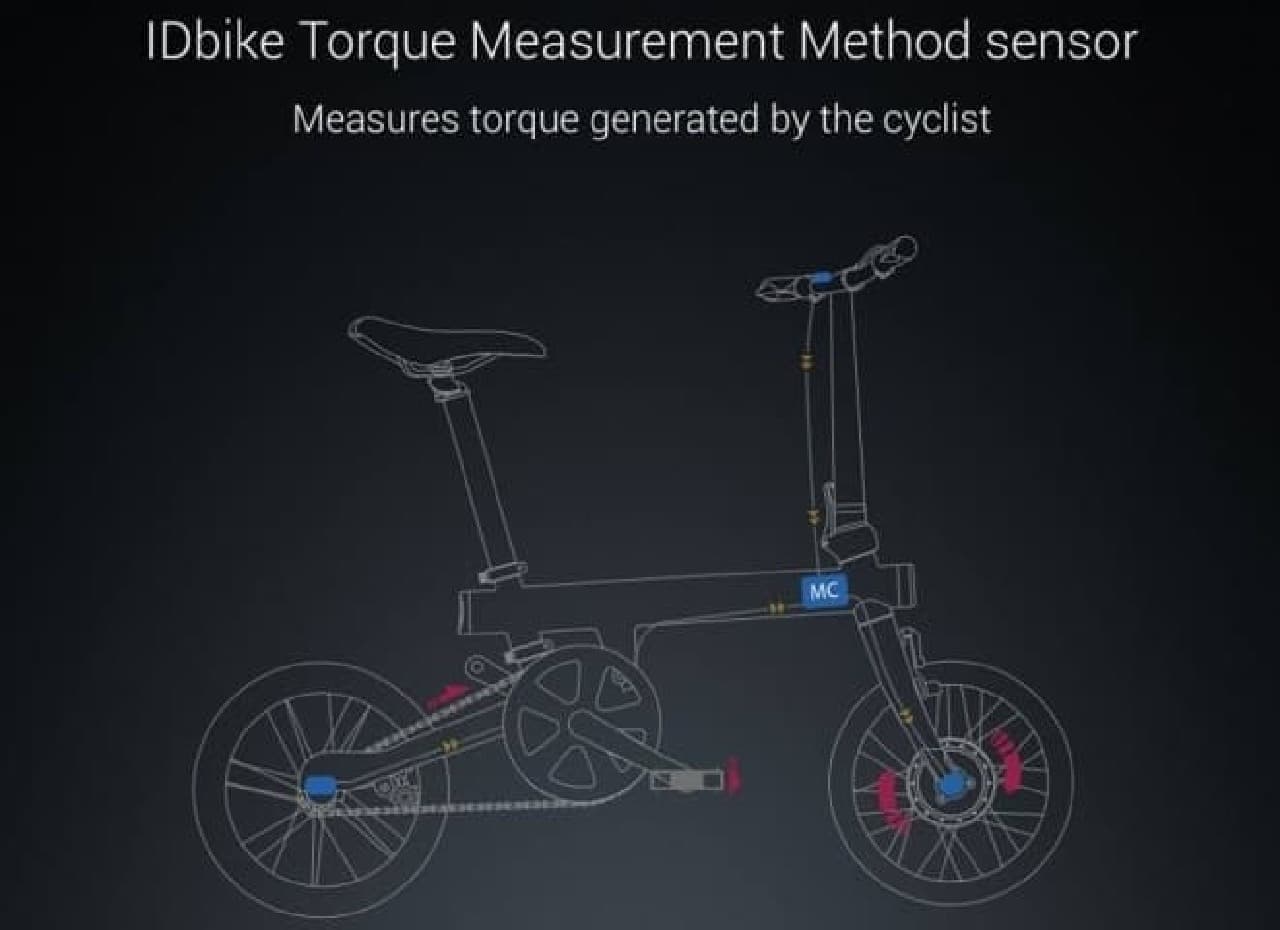 電動アシストに見えない”折り畳み自転車「Mi QiCYCLE」を、中国企業