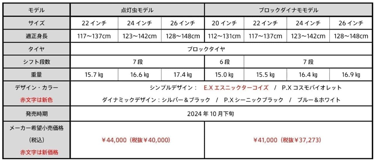 ブリヂストン ジュニア向け自転車「クロスファイヤ－ジュニア