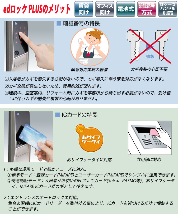 楽天市場】高性能電気錠・電子錠 ゴール社 AS・LX用 ALPHA(アルファ