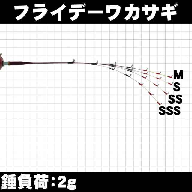 Cpost】ワカサギ用穂先 フライデーワカサギ 27cm(S・SS・SSS・M) 4点
