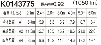 Panasonic NNFB93005C 天井直付型 LED（昼白色） 非常用照明器具 一般